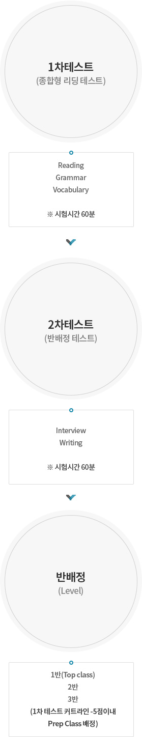 입학시험
